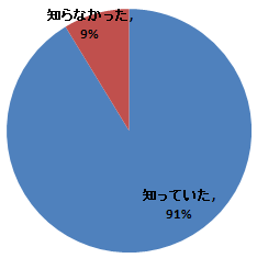 XpCe[v